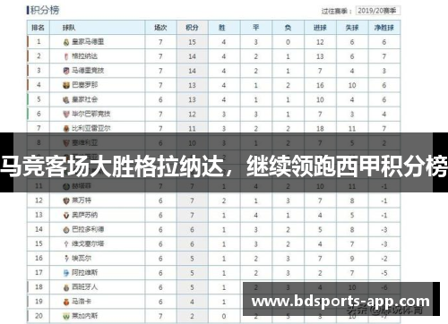 马竞客场大胜格拉纳达，继续领跑西甲积分榜