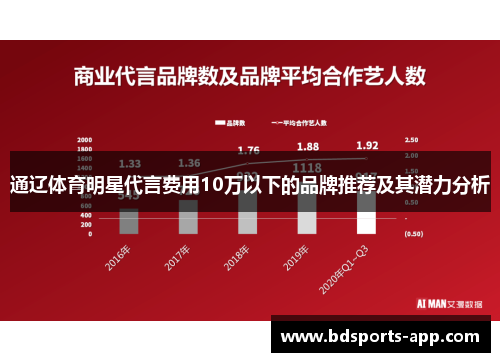 通辽体育明星代言费用10万以下的品牌推荐及其潜力分析